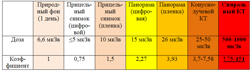 table